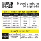 11519 Neodymium Magnets 8x2mm - 50 units (N52)
